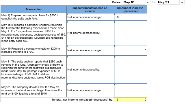 a petty cash fund for payments of small amounts. The following transactions