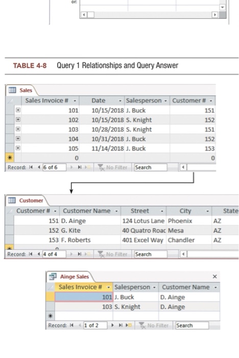  or TABLE 4-8 Query 1 Relationships and Query Answer Sales Sales