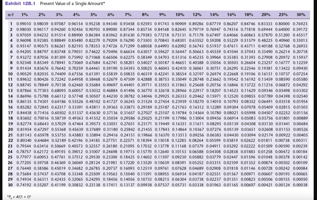 in new dialysis equipment. Two local manufacturers of this equipment are being