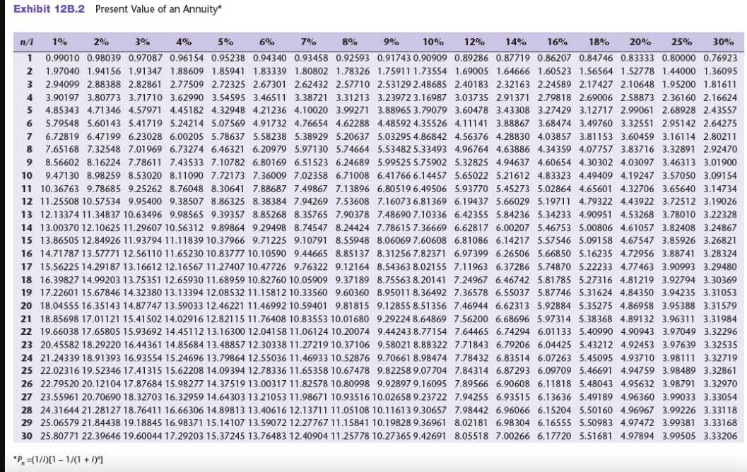 considered as sources of the equipment. After-tax cash inflows for the two