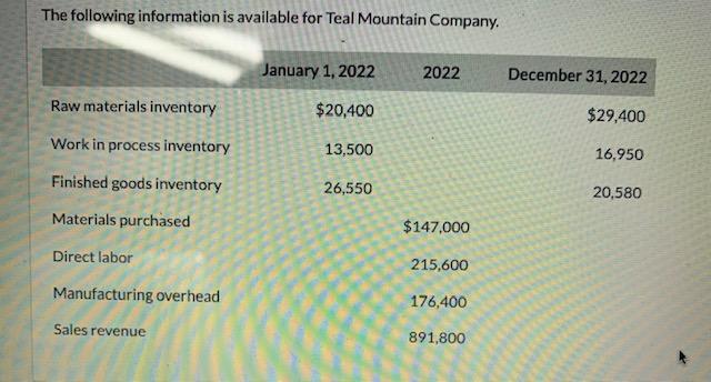 I need help with the income statement, I'm not sure if everything