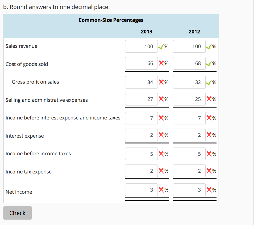 management obtained additional bond financing to enlarge its production facilities. The plant