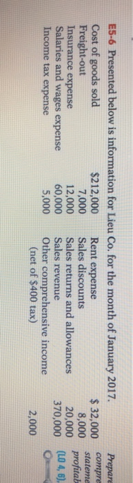  E5-6 Presented below is information for Lieu Co. for the month