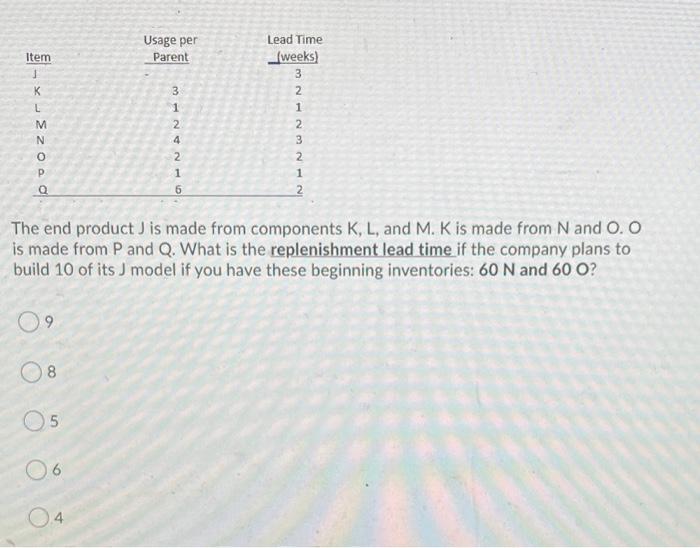  Usage per Parent Item -~- K 3 71 Lead Time _weeks)