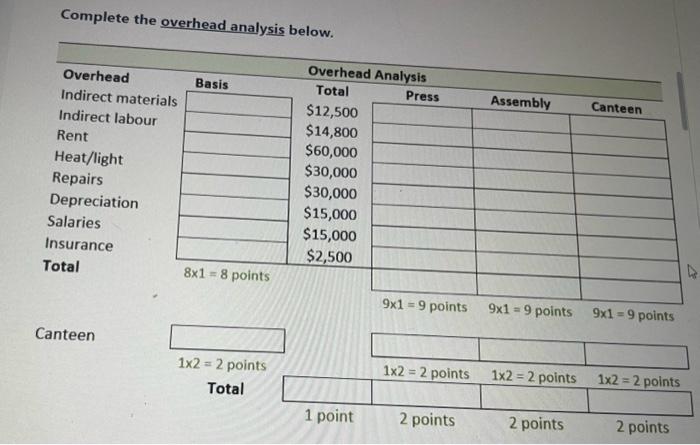  Complete the overhead analysis below. 12=2points Note: Canteen is accessible only