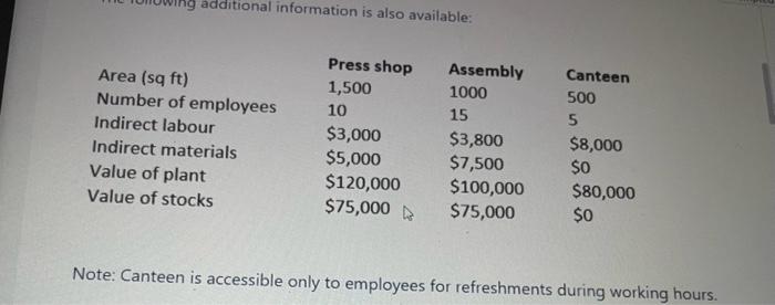 to employees for refreshments during working hours. The Young Co has a