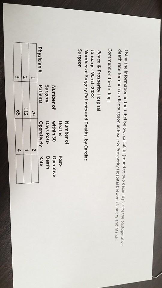  Using the information in the tabel below, calculate (round to two