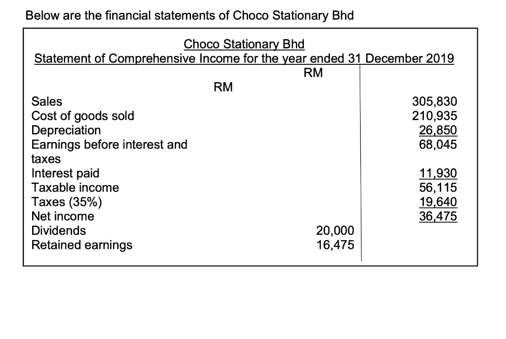kindly do show me the calculations please. Below are the financial statements