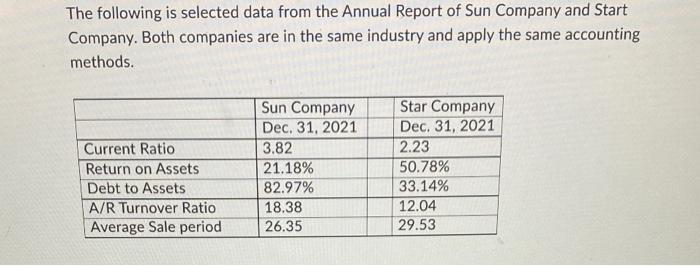  Please include your cashapp in the answer The following is selected