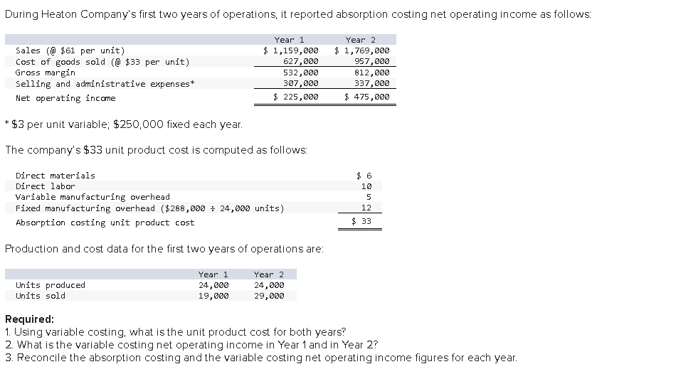  $3 per unit variable; $250,000 fixed each year. The company's $33