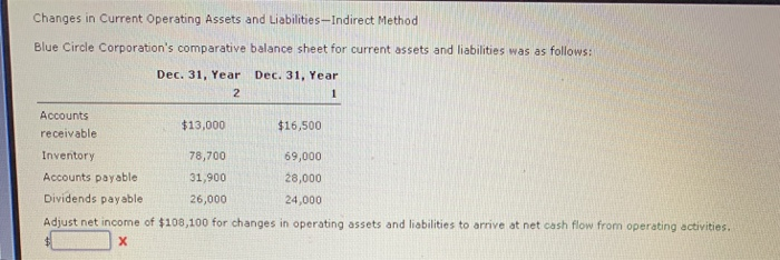  Changes in Current Operating Assets and Liabilities--Indirect Method Blue Circle Corporation's