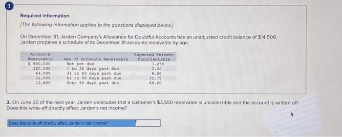 31, Jarden Company's Allowance for Doubtful Accounts has an unadjusted credit balance