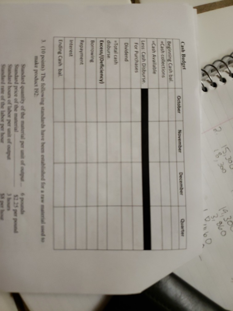 40,00 30,00o sales Frice per unit44545 45 us Total Sales 3500020 Schedule