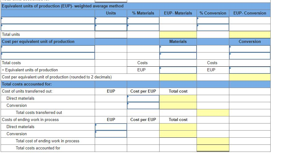 produces large quantities of a standardized product. The following information is available