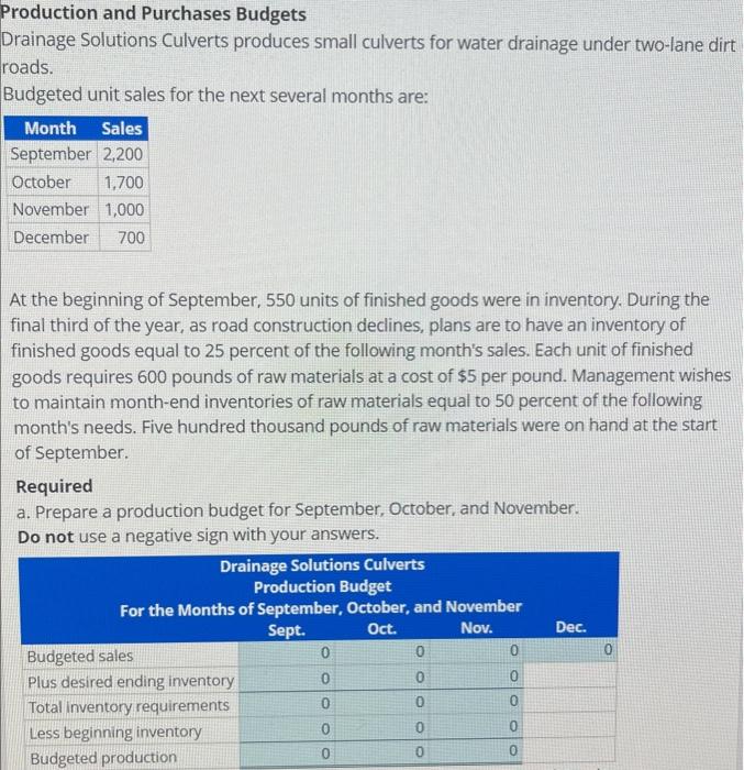  complete section A. and B. Production and Purchases Budgets Drainage Solutions