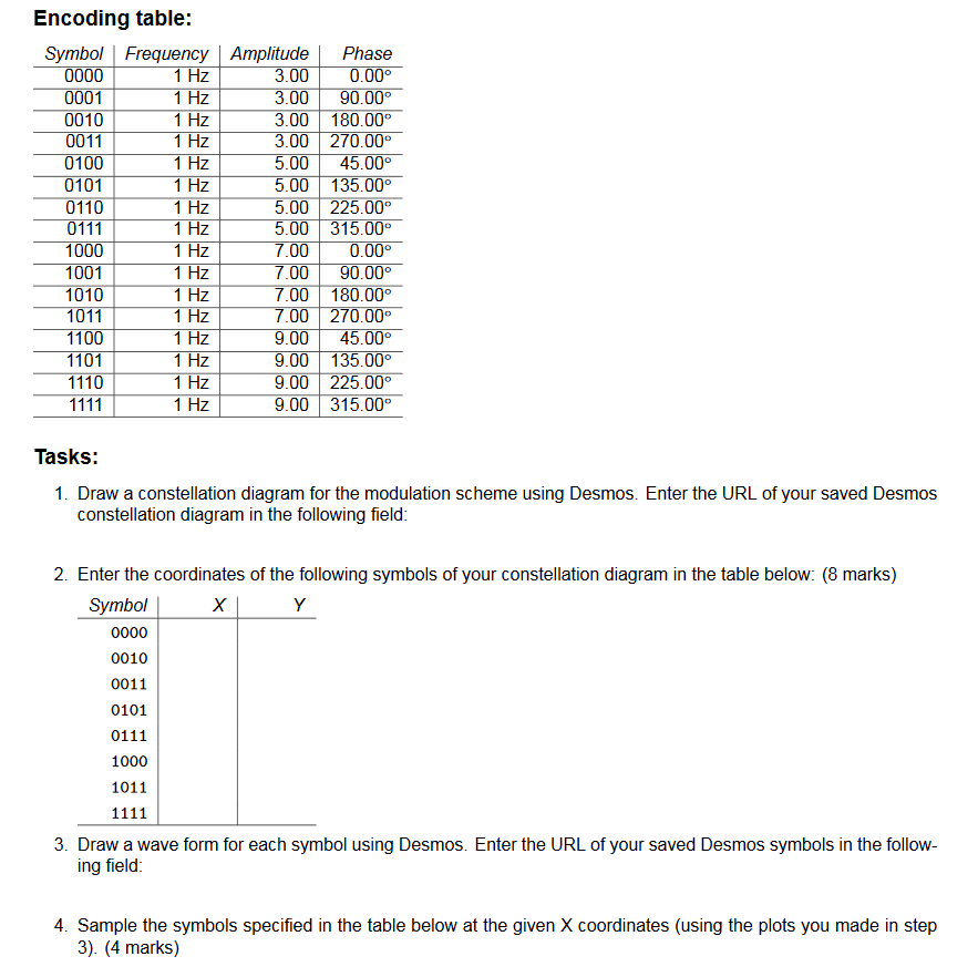 hi i need some help on modulation, there are several part to