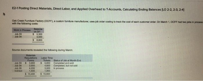 E2-1 Posting Direct Materials, Direct Labor, and Applied Overhead to T.-Accounts,