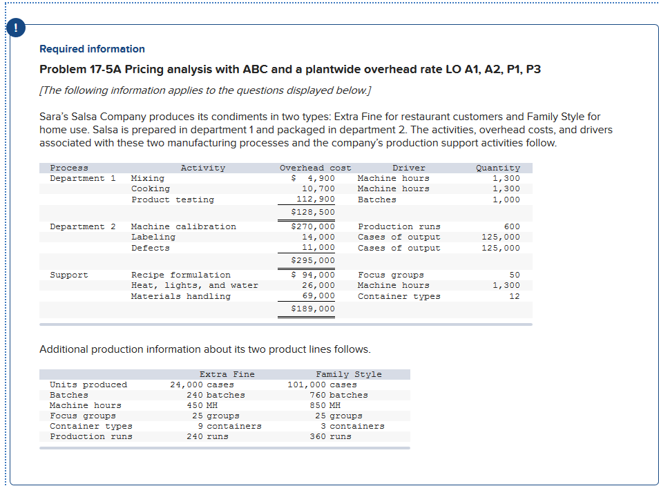  Required information Problem 17-5A Pricing analysis with ABC and a plantwide