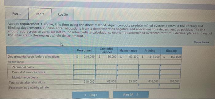most of the jobs we bid on that require a lot of