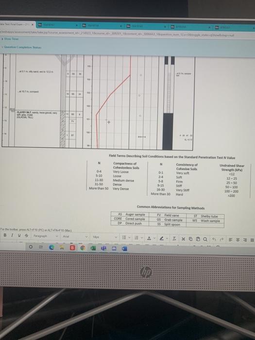 of soils samplers were used? b. What soil layer was encountered between