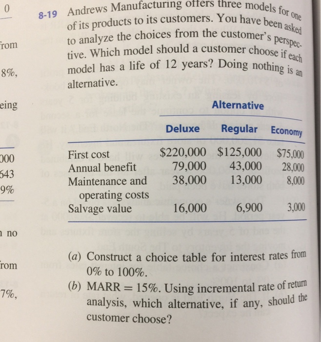  Part b only. Please use excel models 8-19 Andrews Manufacturing offers