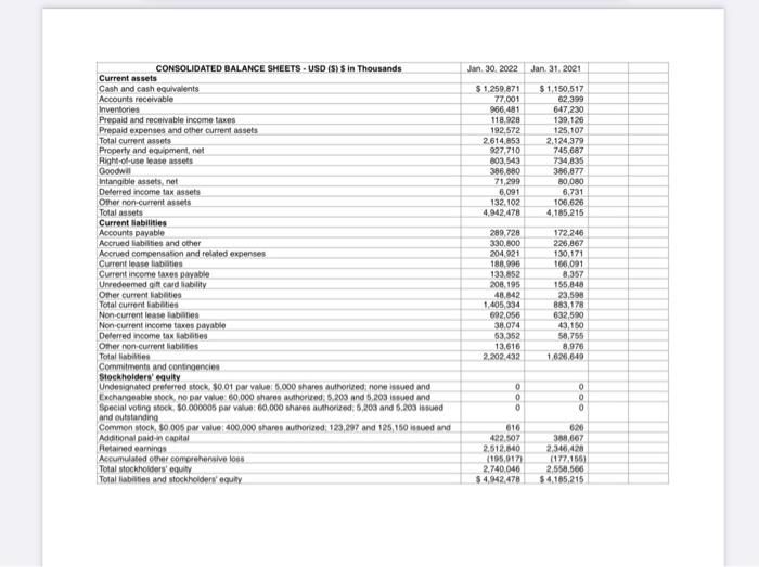 please make a balance sheet for lululemon. im not sure if the