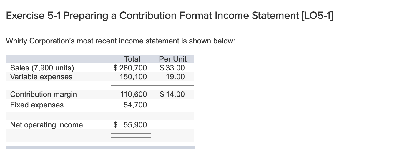  Exercise 5-1 Preparing a Contribution Format Income Statement [LO5-1] Whirly Corporation's