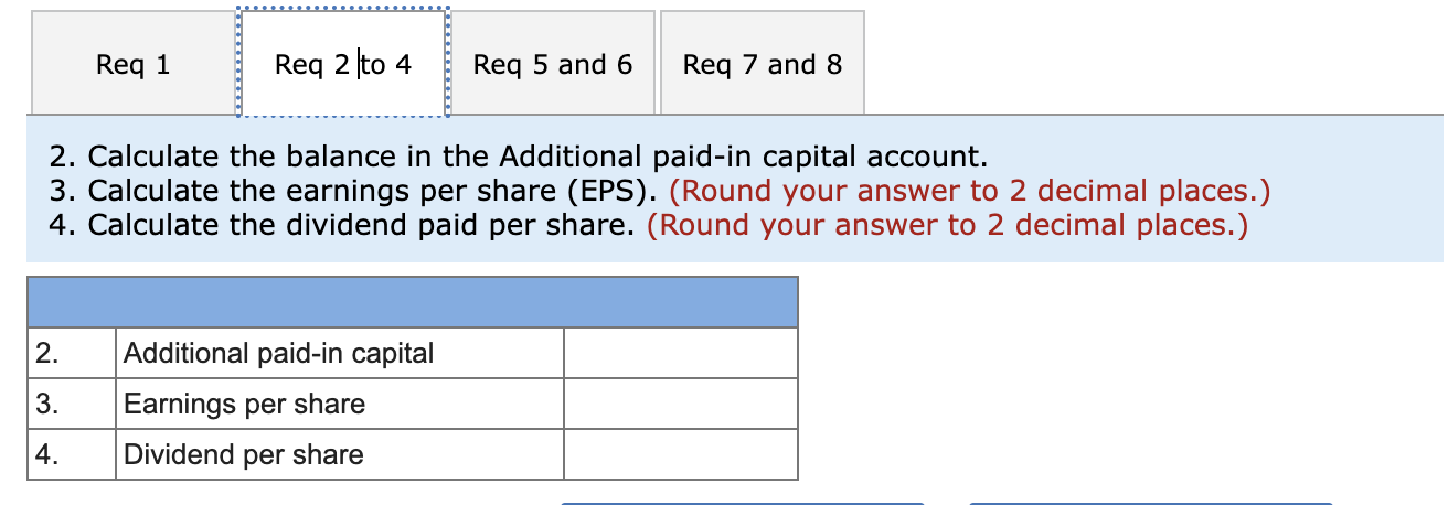 account during the year. Shares authorized: 260,000 . Shares issued: (all shares