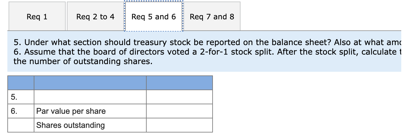 were issued at $15 per share; $2,130,000 total cash collected). Treasury stock: