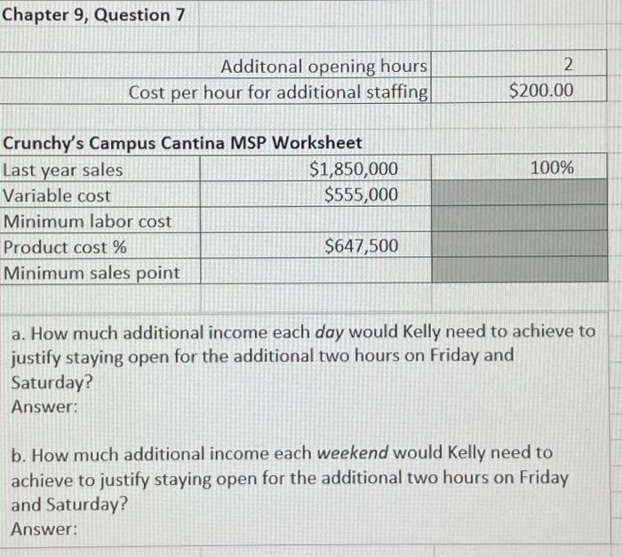  Chapter 9, Question 7 Additonal opening hours Cost per hour for