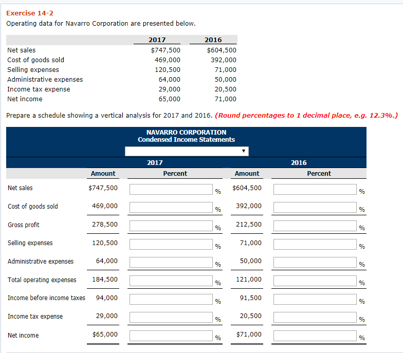Exercise 14-2 Operating data for Navarro Corporation are presented below. Net