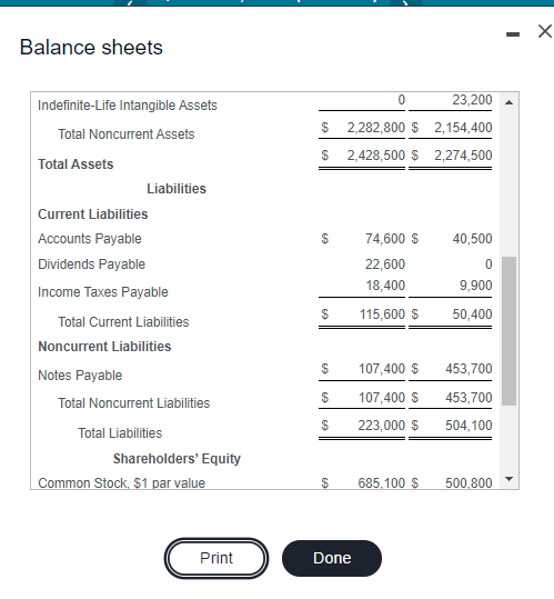 the icon to view the balance sheets.) (Click the icon to view