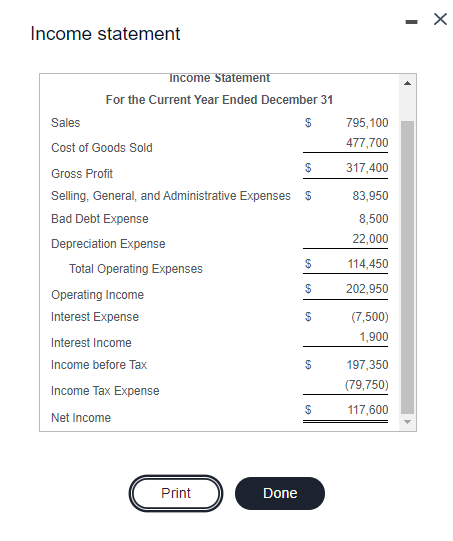 carrying value. Cash was used to acquire land. Read the requirement. O