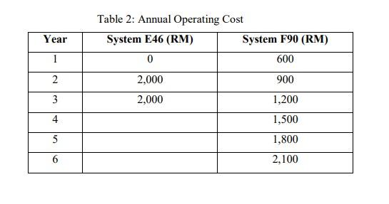 Q3 NM Sdn Bhd is considering purchasing a new system to improve