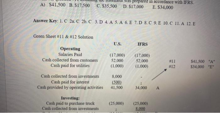 12/31/20X1 income Statement. Worldwide provides you with the following information: During 20X1