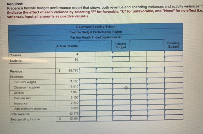 LO9-4, LO9-5) The Gourmand Cooking School runs short cooking courses at its