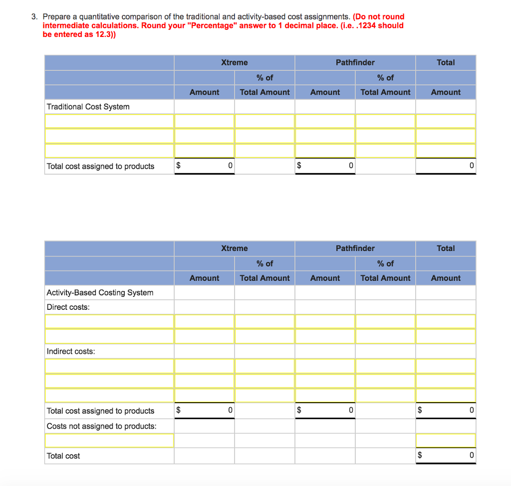 treme and the Pathfinder. Data concerning these two product lines appear below: