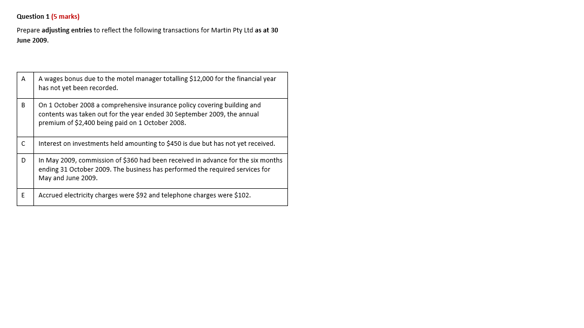  Question 1 (5 marks) Prepare adjusting entries to reflect the following