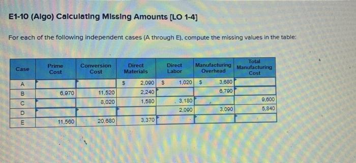  E1-10 (Algo) Calculating Missing Amounts [LO 1-4] For each of the