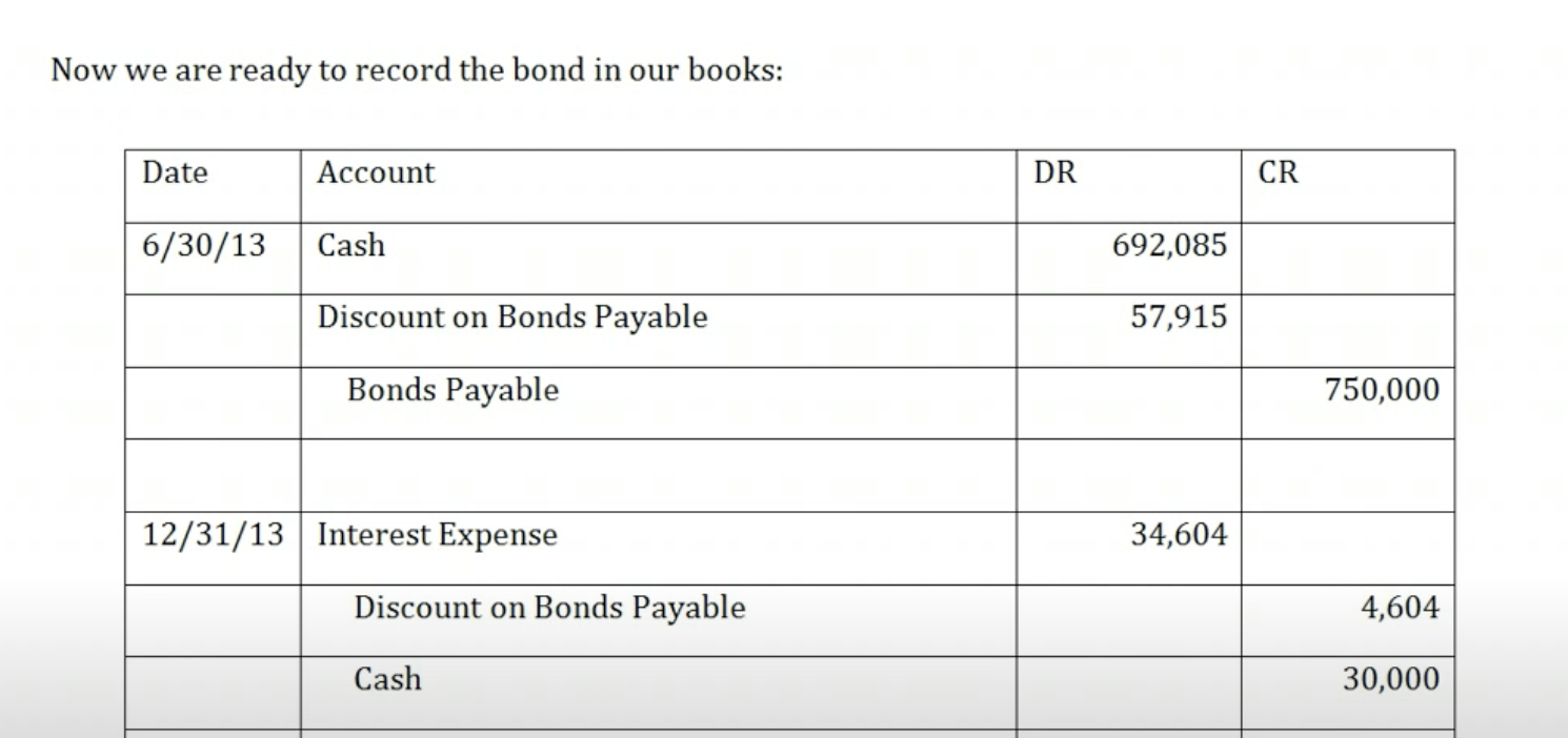 Please explain why do we debit discount on bond payable on June