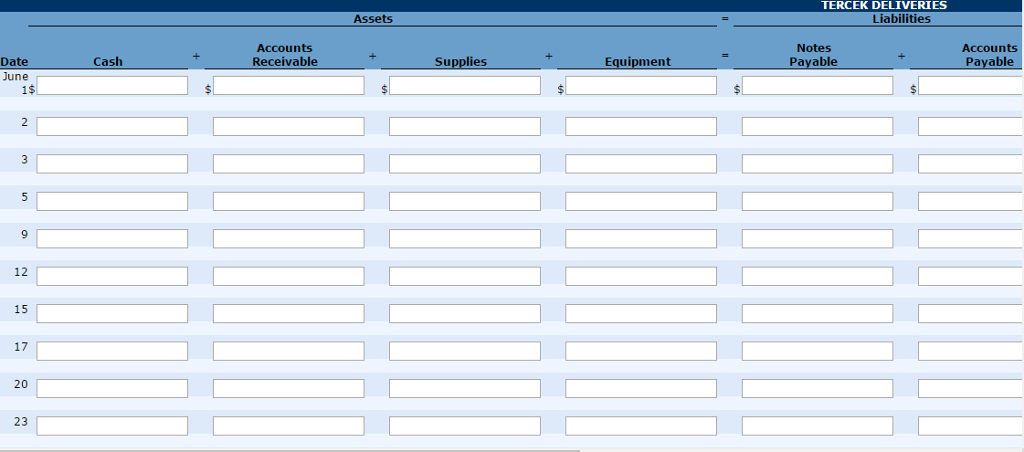 Tercek Deliveries, on June 1, 2015. The following transactions occurred during the