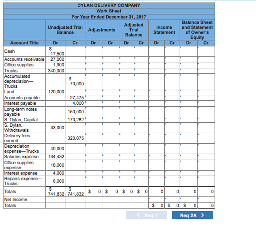 cost of unused office supplies still avalable at year-end is $900. 1.
