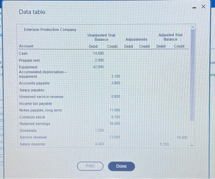  Reference Data table Requirements 1. Use the data in the partial