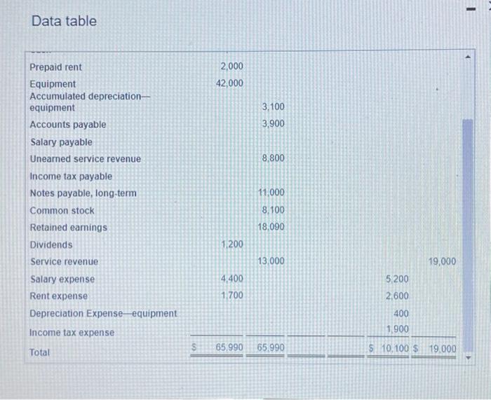 worksheet to prepare Emerson Production Company's classified balance sheet at December 31