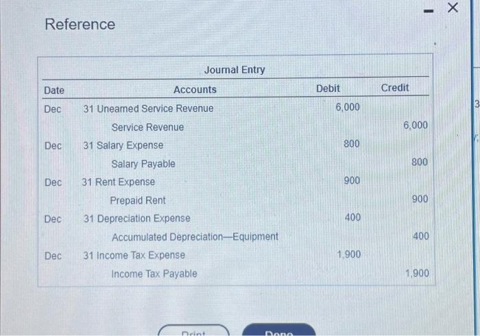 of the current year. Use the report format. First you must calculate