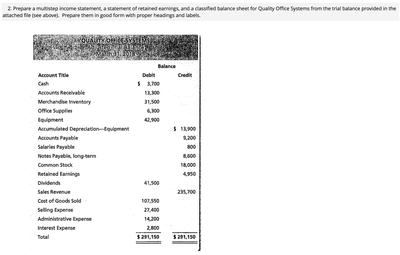  2. Prepare a multistep income statement, a statement of retained earnings,