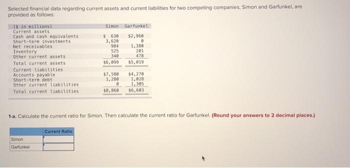  Selected financial data regarding current assets and current liabilities for two