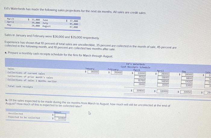 thank you Ed's Waterbeds has made the following sales projections for the
