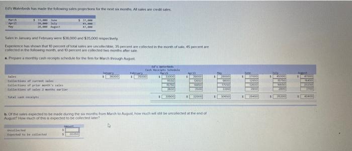 next six months. All sales are credit Sales in January and February