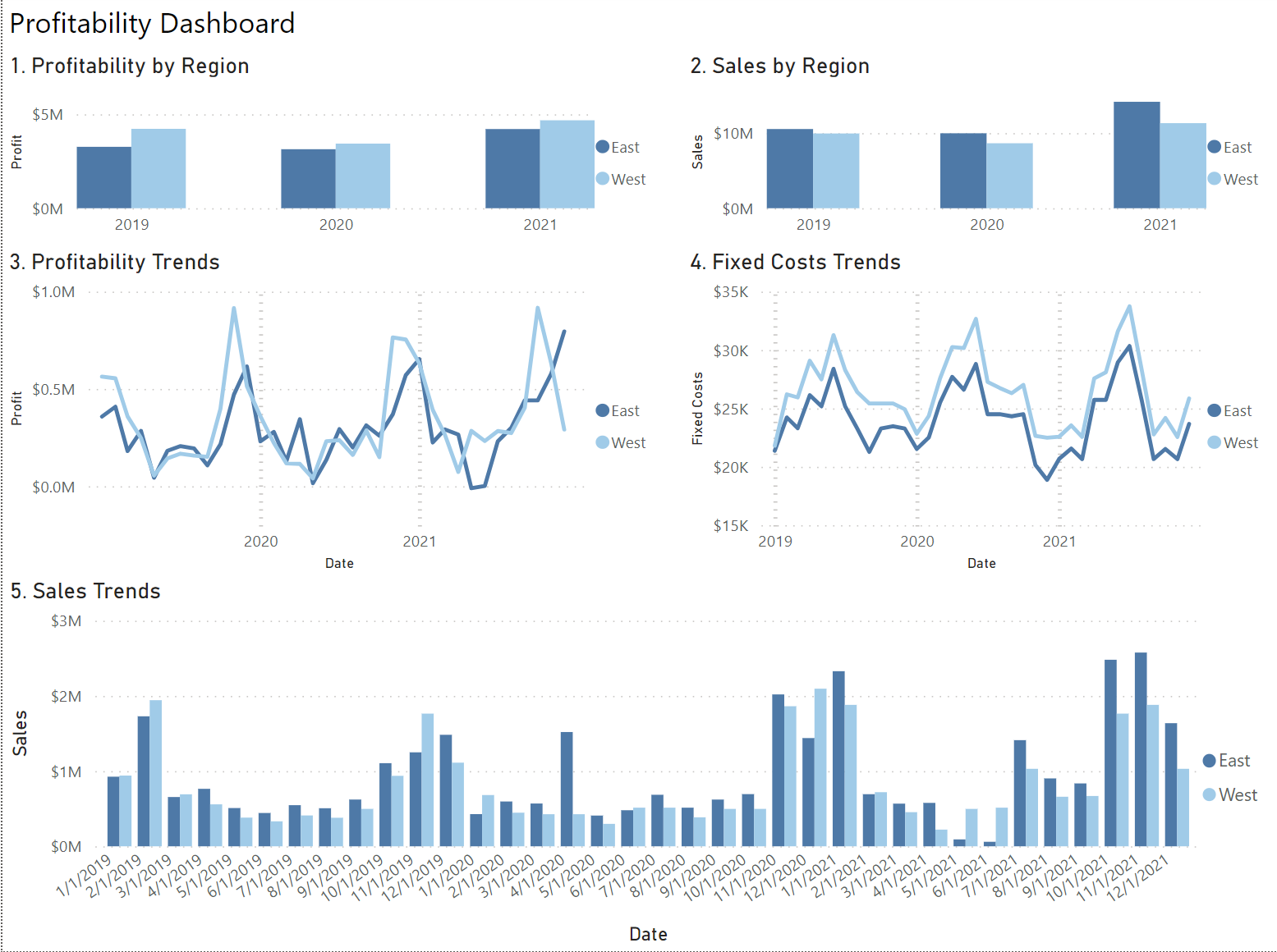 The Green Roastery is a coffee roastery with east coast and west